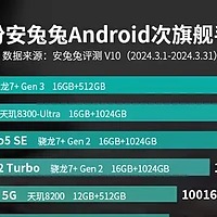 2024年最新发布的5款热门手机推荐，你最中意哪一款？