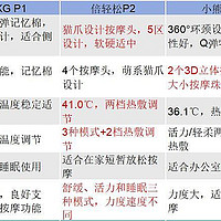 400元价位按摩枕横测|真按摩枕神器来了？西屋，SKG，倍轻松，飞利浦，小熊五品横测