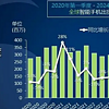 原创 小米、传音增长迅猛，2024年第一季度全球智能手机市场排名出炉