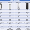 如何选购空气净化器，舒乐氏A10，IAM M8，霍尼韦尔P22B、艾泊斯600、戴森HP09，空气净化器推荐