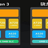 1999元热门机型，红米turbo3和一加Ace3V参数分析及横向对比