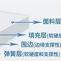 卧室的床品如何选择，以确保舒适和耐用性，同时又能符合环保标准？