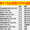 “爆內存”是一種怎樣的體驗，618電腦DDR5選購大全