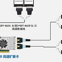 固态SSD存储扩展新方案：突破容量限制，提升数据存储效能