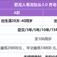 龙抬头3.0养老年金险即将下架？领取非常高，年金险佼佼者