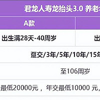 龙抬头3.0养老年金险，领取真高！买对了能比别人多领几十万