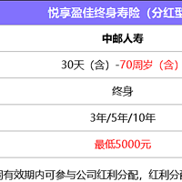 背靠中国邮政，悦享盈佳终身寿险分红型，长期irr超3.7%