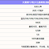 白血病赔6倍？大黄蜂12号少儿重疾险（焕新版）有哪些保障