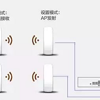 网络知识：LAN、WAN、WLAN相关知识介绍