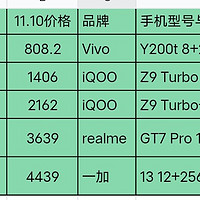 2024年双十一什么手机值得买