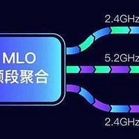 Wi-Fi 7相比Wi-Fi 6无线速率提升有多大