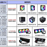 DIY 电脑选购指南：CPU 型号解读与避坑全攻略