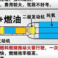 新能源车与燃油车冬季性能比较