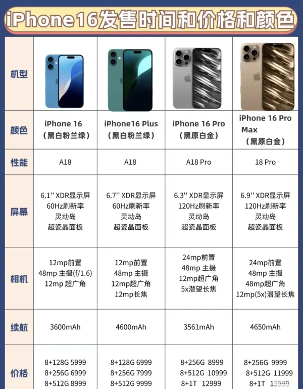 港版iPhone16 Pro Max与国行版深度对比：价格、功能、售后及体验详细 