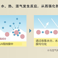 揭秘 | 户外运动爱好者？防晒该怎么做？