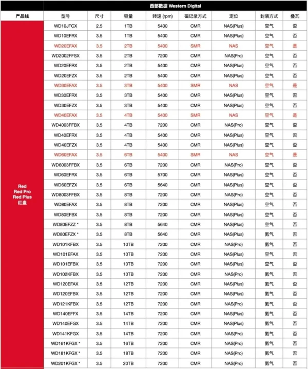 如何正确选择存储设备型号规格？ 第1张