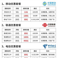 精选内容集|揭秘线上流量卡套餐真相