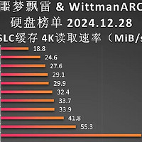 “硬盘天梯图(4K读取)”发布第三版！