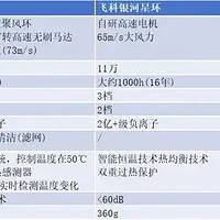 康夫F9、飞科银河星环、追觅G10产品深度体验报告【真人实测】