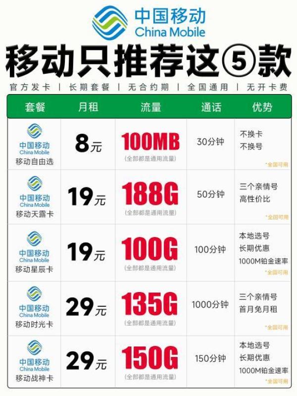 移动手机号怎样买流量套餐