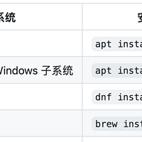 斩获 15K Star！让图片 PDF 可复制、搜索的神器