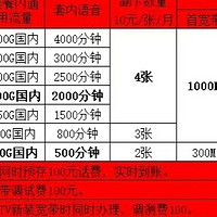 一文了解联通三折冰激凌套餐