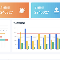 通俗地说，saas和erp系统有什么区别？