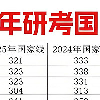 2025年的考研，你上岸了吗？