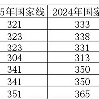 2025考研趋势深度分析：从国家线看教育政策变化及影响