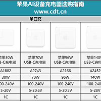 iPhone 16系列AI手机充电器怎么选？苹果给出了自己的答案