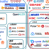 2025年信创适配实战：从Oracle到达梦数据库的7个迁移要点