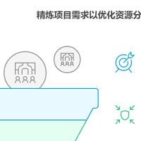 如何解决资源分配不合理的问题