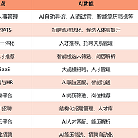 2025年十大AI招聘系统推荐，Moka为何成为HR首选？