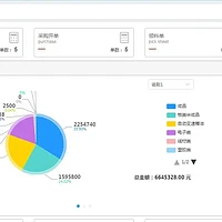 进销存软件怎么选？9款平价好用的系统供你选择！