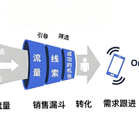 重塑营销边界，线上线下融合引领汽车改色新纪元