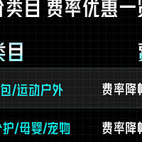 得物费率最高直降16%，助力商家“低成本高增长”