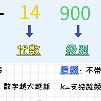 揭秘打工人电脑配置真相，从CPU到显卡全解析