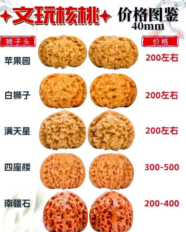 文玩核桃价格从万元跌到百元，市场泡沫碎了_收藏品_什么值得买
