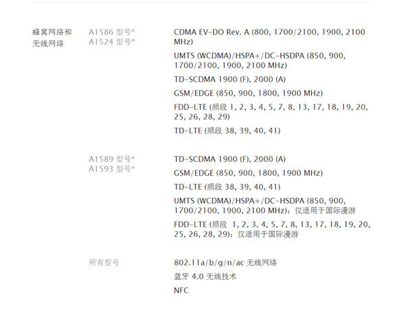 国行版 iPhone 6 / 6 Plus 首批抢购指南 国行版10月17日正式开售