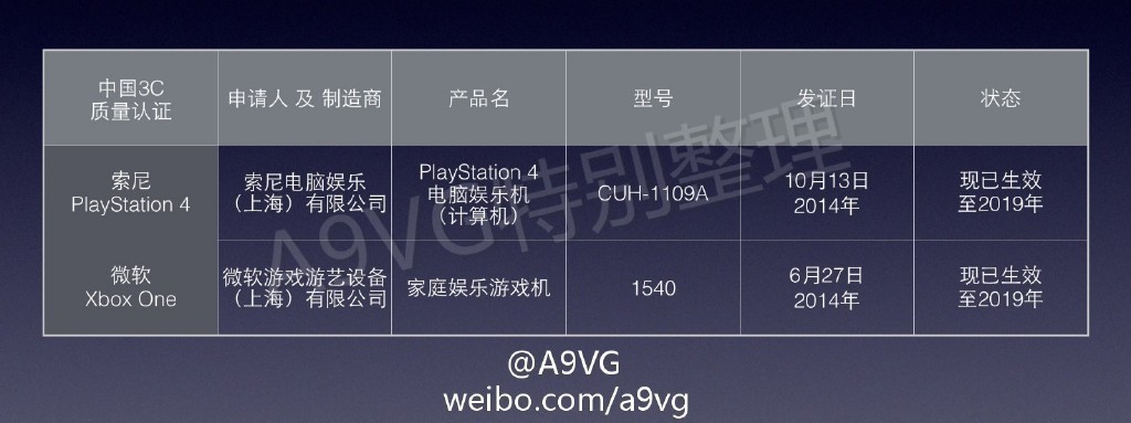 迈向国行第一步：索尼 PS4 游戏主机 通过我国3C认证