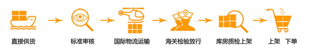 亚马逊天猫旗舰店曝光 定位进口直采业务