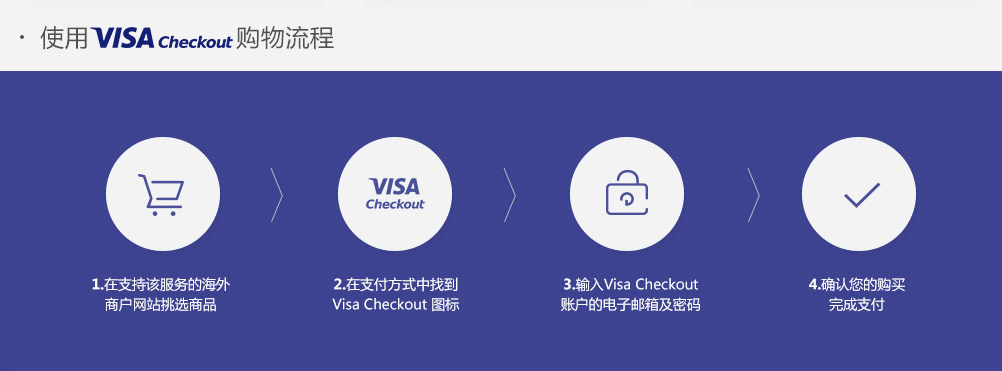 海淘支付新姿势：招行信用卡首推 Visa Checkout 支付服务