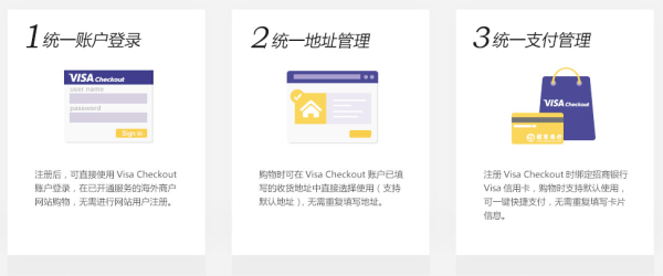海淘支付新姿势:招行信用卡首推 Visa Checkout 支付服务