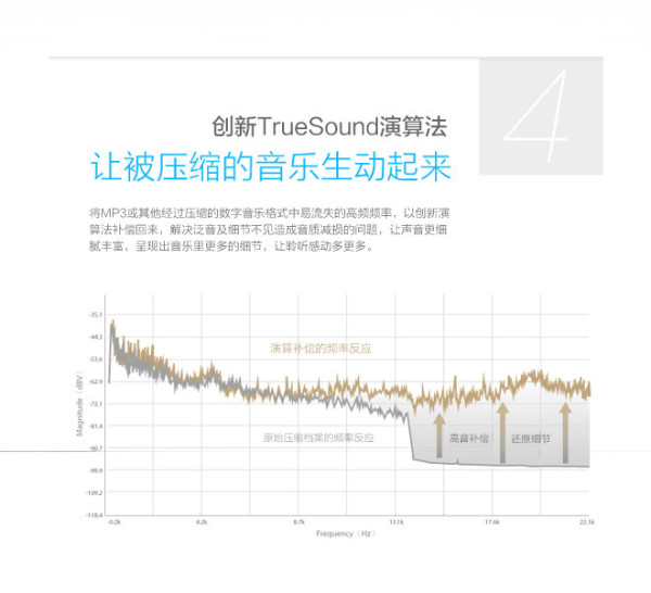 Benq 明基 PABREEZE treVolo 静电薄膜 蓝牙音箱