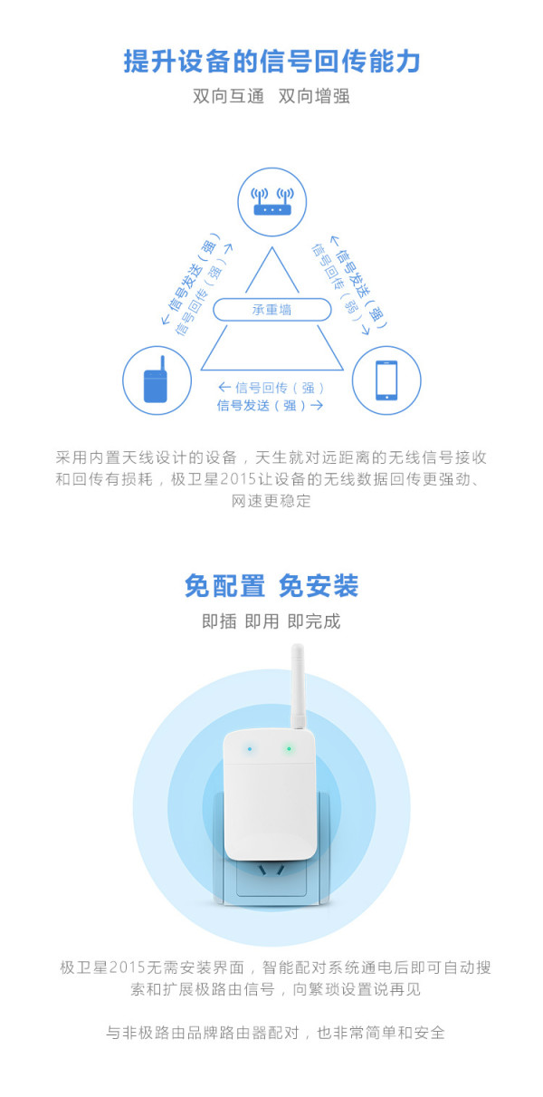 极卫星2015 无线WiFi放大器