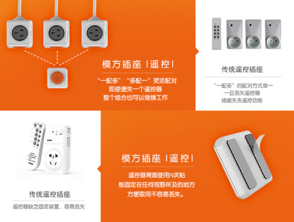 【众测周年庆】allocacoc 阿乐乐可 模方遥控插座 套装