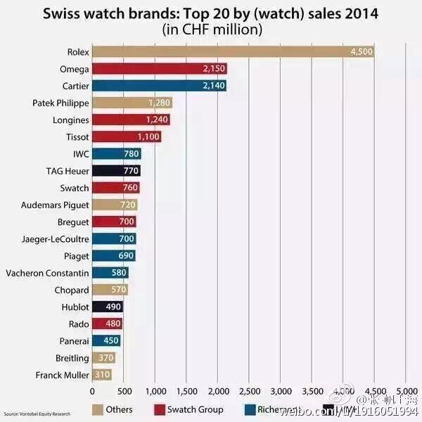 业界良心买买买：ROLEX 劳力士 新表保修期从2年增至5年 近两年已购表额外增加1年