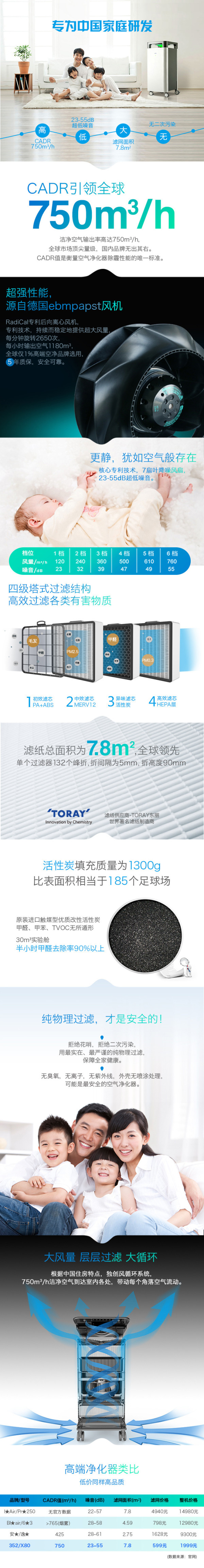 352 X80 极速空气净化器