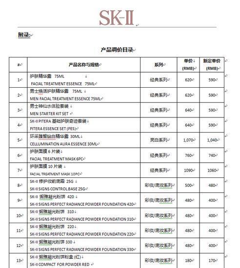 神仙水也降价了：SK-II 调整部分产品 国内售价