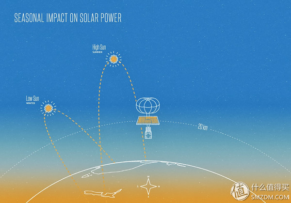 梦已成真：Google 谷歌 气球网络覆盖计划“Project Loon”将全面覆盖斯里兰卡